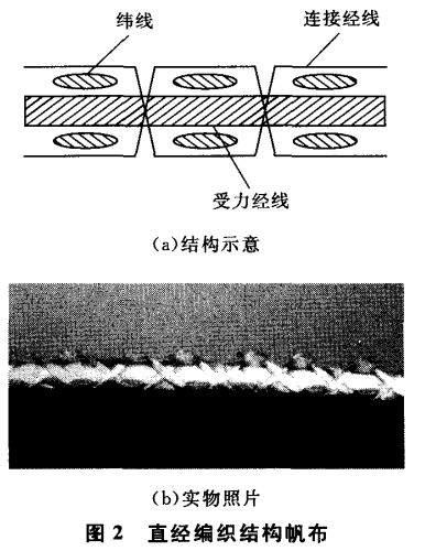 ֱ�������C������