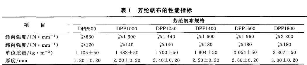 ���]����������ָ��